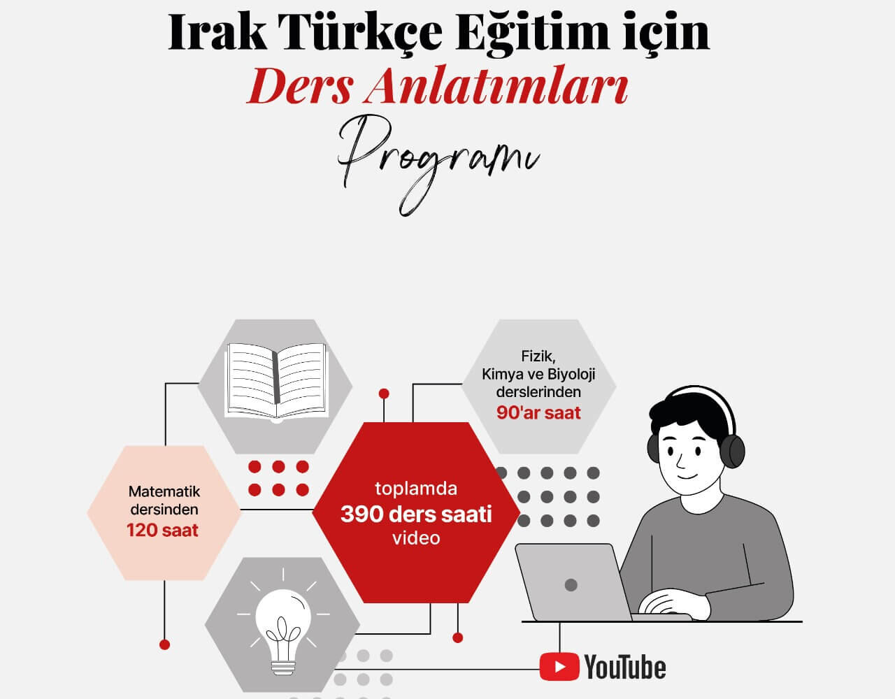 YTB’den Irak’taki Türkmen Gençlerin Eğitimine Dev Destek: 390 Saatlik Dijital Ders Arşivi Hazır